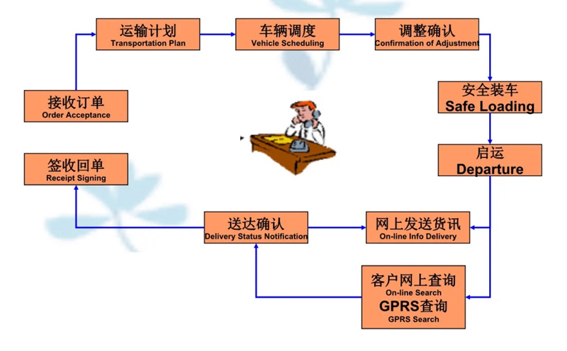 吴江震泽直达丹徒物流公司,震泽到丹徒物流专线